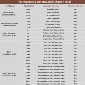 Op de afbeelding: Een gedetailleerde tabel met de titel "Corresponding Button Model Selection Mold" geeft verschillende maltypen, specificaties en toepasselijke hardware weer, waaronder drukknopen, ogen en klinknagels. Afmetingen zijn in millimeters. Algemene accessoires worden ook vermeld.