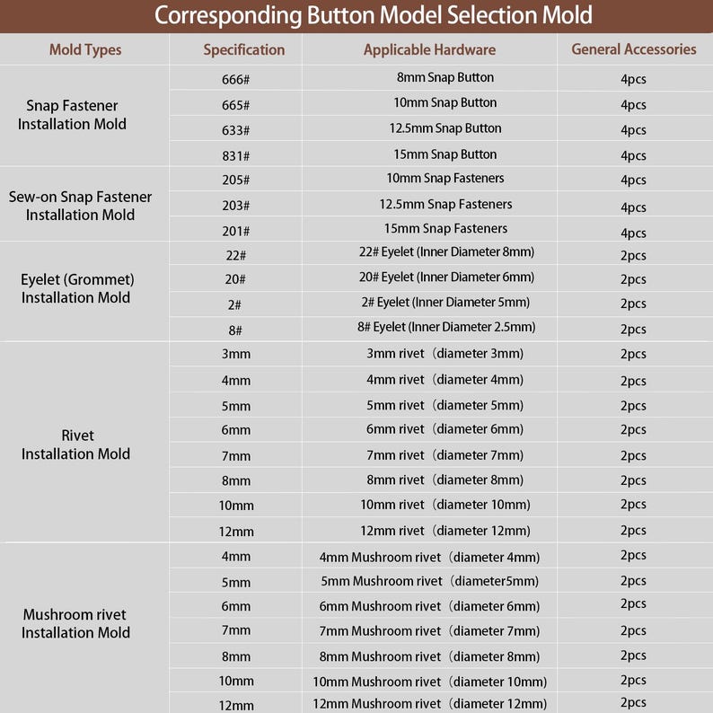 Op de afbeelding: Een gedetailleerde tabel met de titel "Corresponding Button Model Selection Mold" geeft verschillende maltypen, specificaties en toepasselijke hardware weer, waaronder drukknopen, ogen en klinknagels. Afmetingen zijn in millimeters. Algemene accessoires worden ook vermeld.