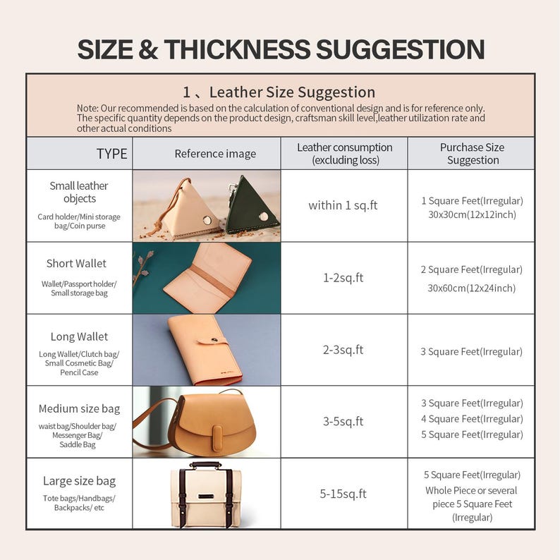 May include: A guide titled "SIZE & THICKNESS SUGGESTION" detailing leather size recommendations for different bag types. Includes images of small leather objects, wallets, and bags, with leather consumption and purchase size suggestions in square feet and centimetres.