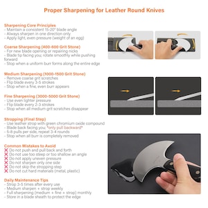 May include: Diagram illustrating the proper sharpening techniques for leather round knives. The image includes text detailing sharpening principles, grit stone usage, stropping, common mistakes to avoid, and daily maintenance tips.