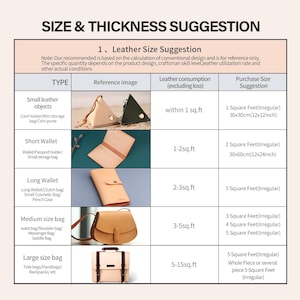May include: A chart titled "SIZE & THICKNESS SUGGESTION" with leather size recommendations for various bag types. Includes images of small leather objects, wallets, and bags, with corresponding leather consumption and purchase size suggestions in square feet and inches.