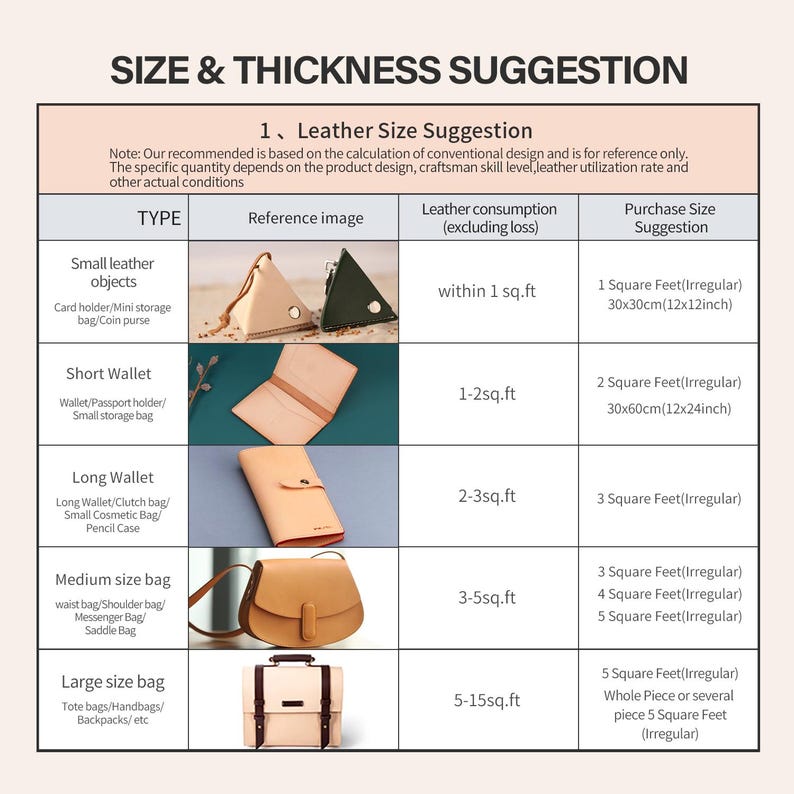 May include: A chart titled "SIZE & THICKNESS SUGGESTION" with leather size recommendations for various bag types. Includes images of small leather objects, wallets, and bags, with corresponding leather consumption and purchase size suggestions in square feet and inches.