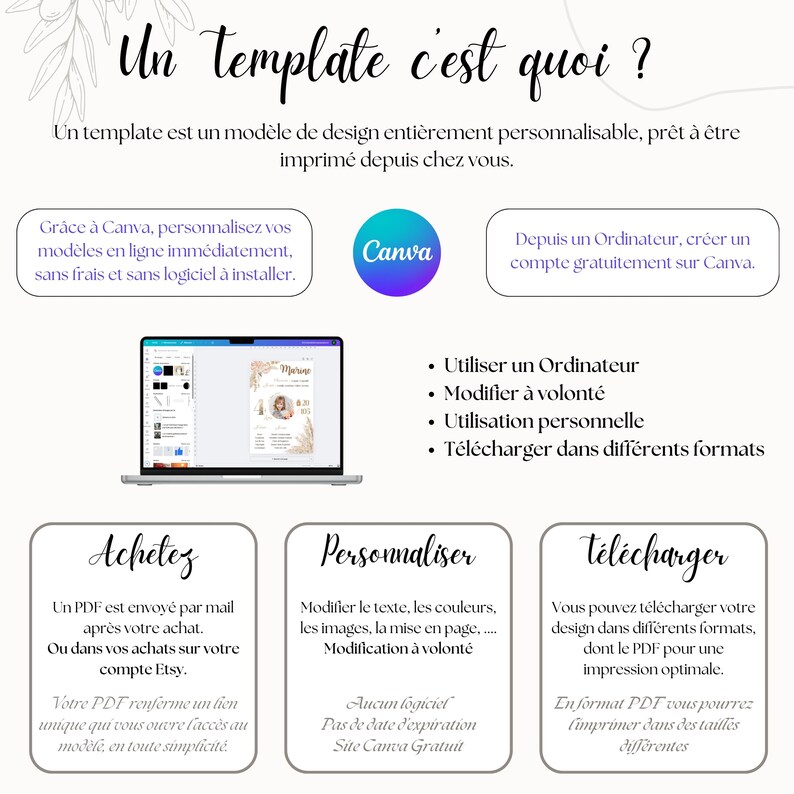 Puede incluir: Infograf&iacute;a que explica el uso de plantillas de Canva. Presenta un port&aacute;til que muestra una plantilla de dise&ntilde;o, el logotipo de Canva e instrucciones para comprar, personalizar y descargar dise&ntilde;os. El dise&ntilde;o utiliza una paleta de colores suaves y neutros.