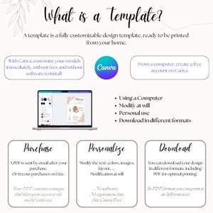 Puede incluir: Una gu&iacute;a de plantilla digital titulada "&iquest;Qu&eacute; es una plantilla?" con instrucciones sobre c&oacute;mo usarla. La gu&iacute;a incluye pasos para comprar, personalizar y descargar la plantilla. El logotipo de Canva tambi&eacute;n es visible.