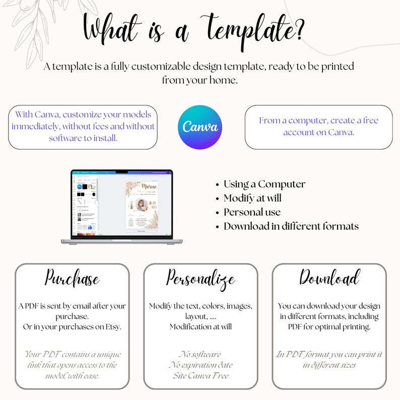 Puede incluir: Una gu&iacute;a de plantilla digital titulada "&iquest;Qu&eacute; es una plantilla?" con instrucciones sobre c&oacute;mo usarla. La gu&iacute;a incluye pasos para comprar, personalizar y descargar la plantilla. El logotipo de Canva tambi&eacute;n es visible.