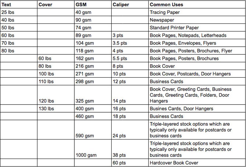 Corner Necklace Card Punch Make Your Own Necklace Cards and Etsy