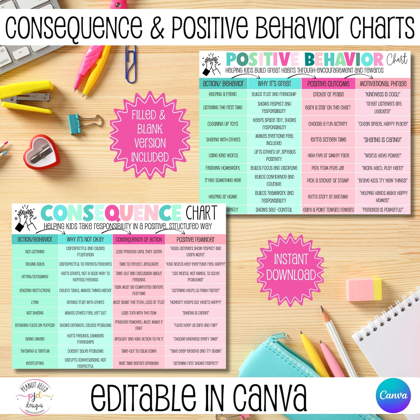 Behavior Chart Bundle for Kids Positive Incentive & Consequence Chart ...