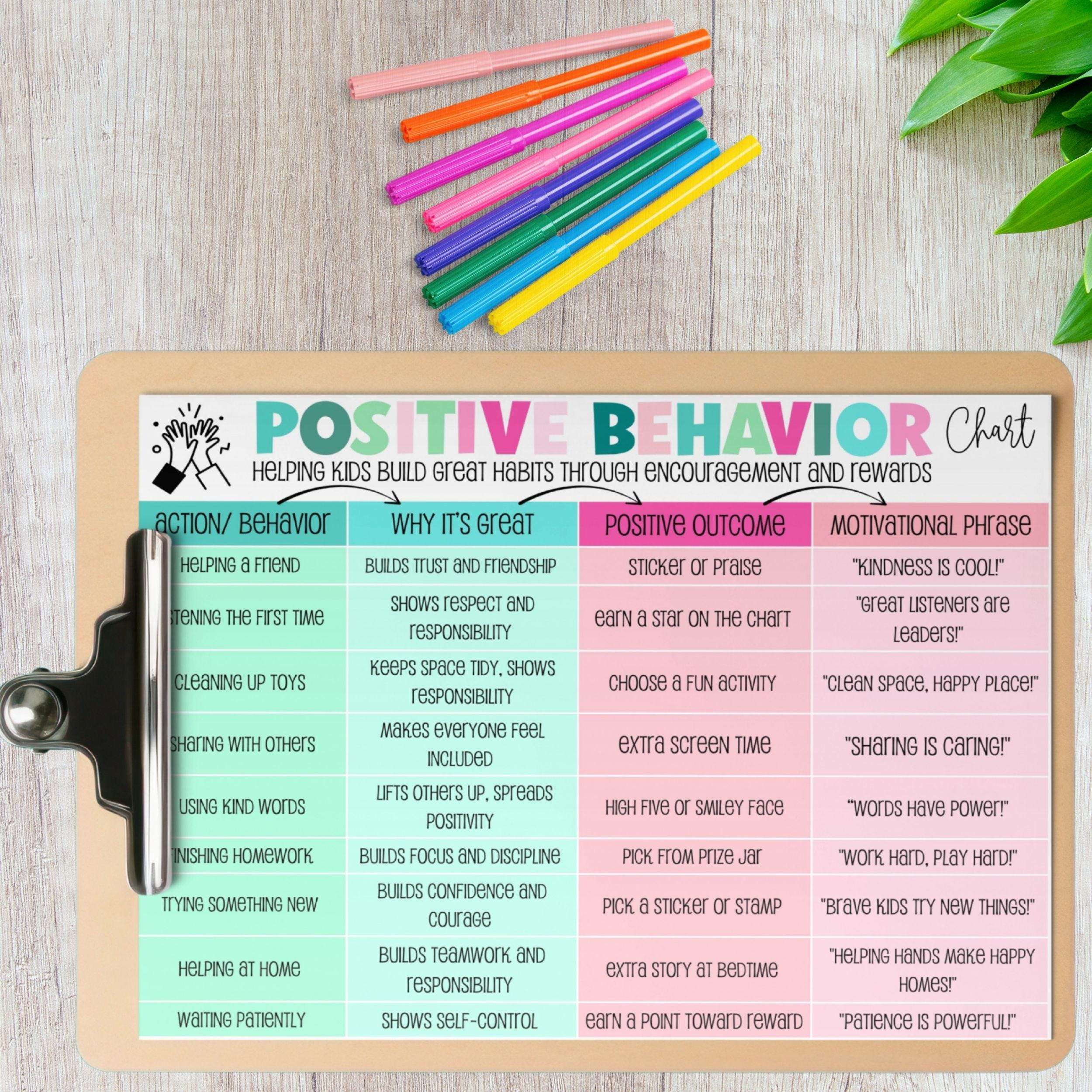 Kids Behavior Chart Bundle: Positive Incentive & Consequence Tools ...