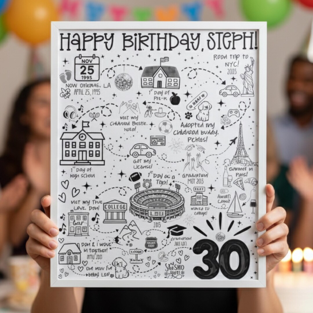 Custom Birthday Milestone Map, Personalized Life Story Print, 30th ...