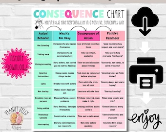 Editable Kids Behavior Chart: Consequence Tracker (Printable PDF)
