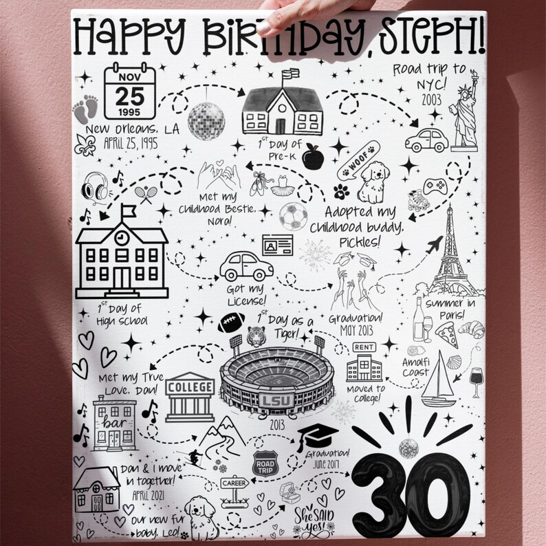 Custom Birthday Milestone Map, Personalized Life Story Print, 30th ...