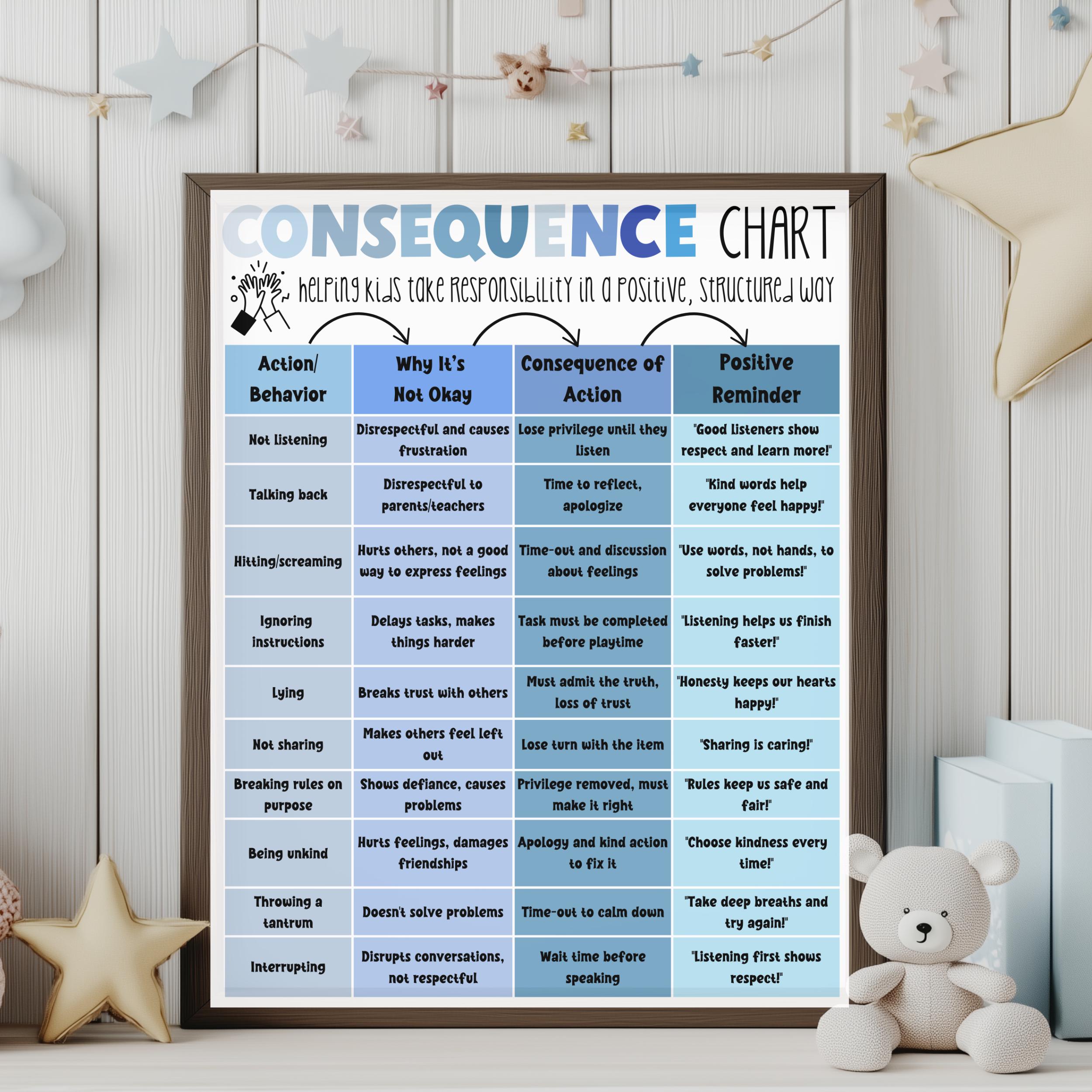 Editable Kids Behavior Chart: Consequences Tracker (printable PDF ...