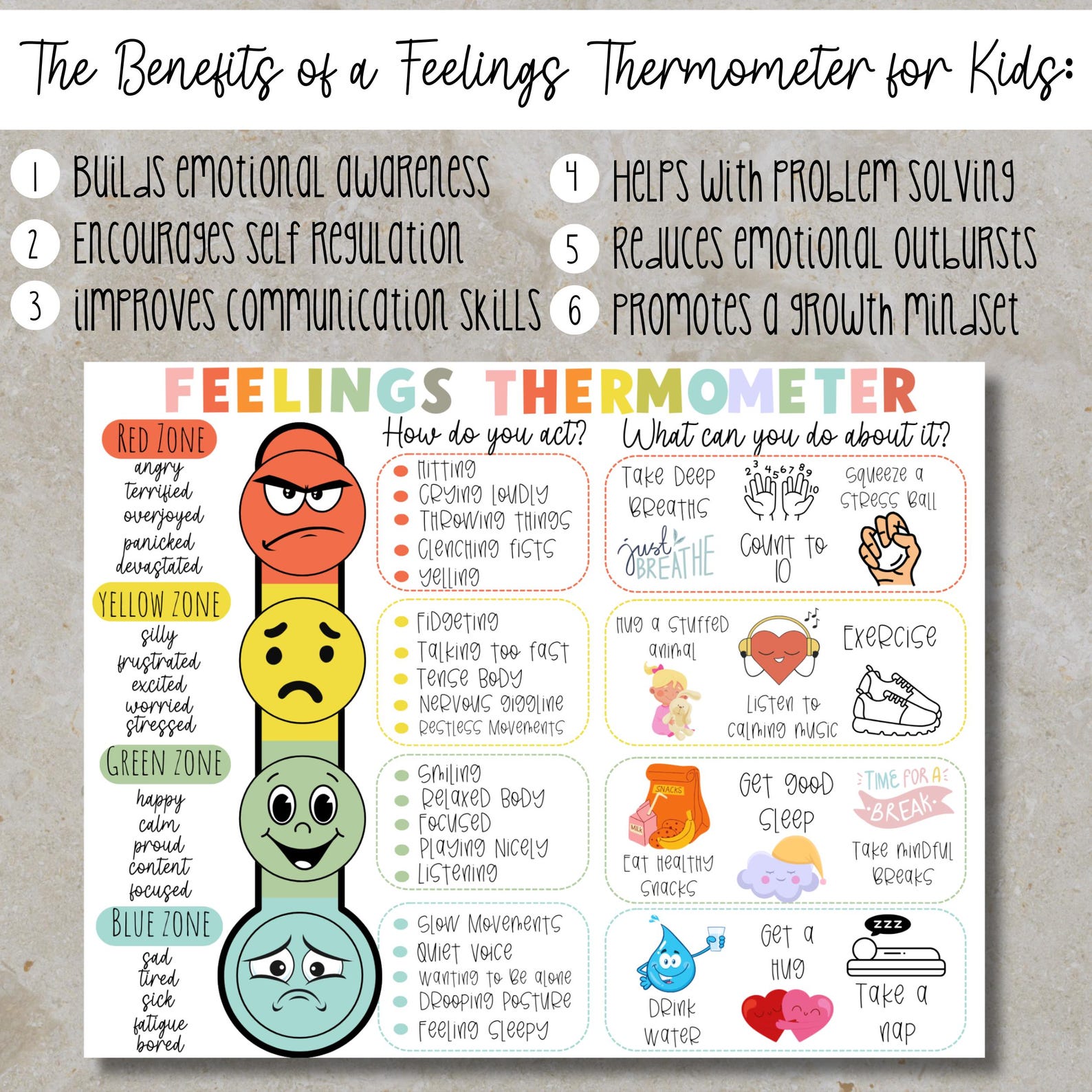 Feelings Thermometer Printable: Kids Emotions Chart, Coping Skills (PDF ...