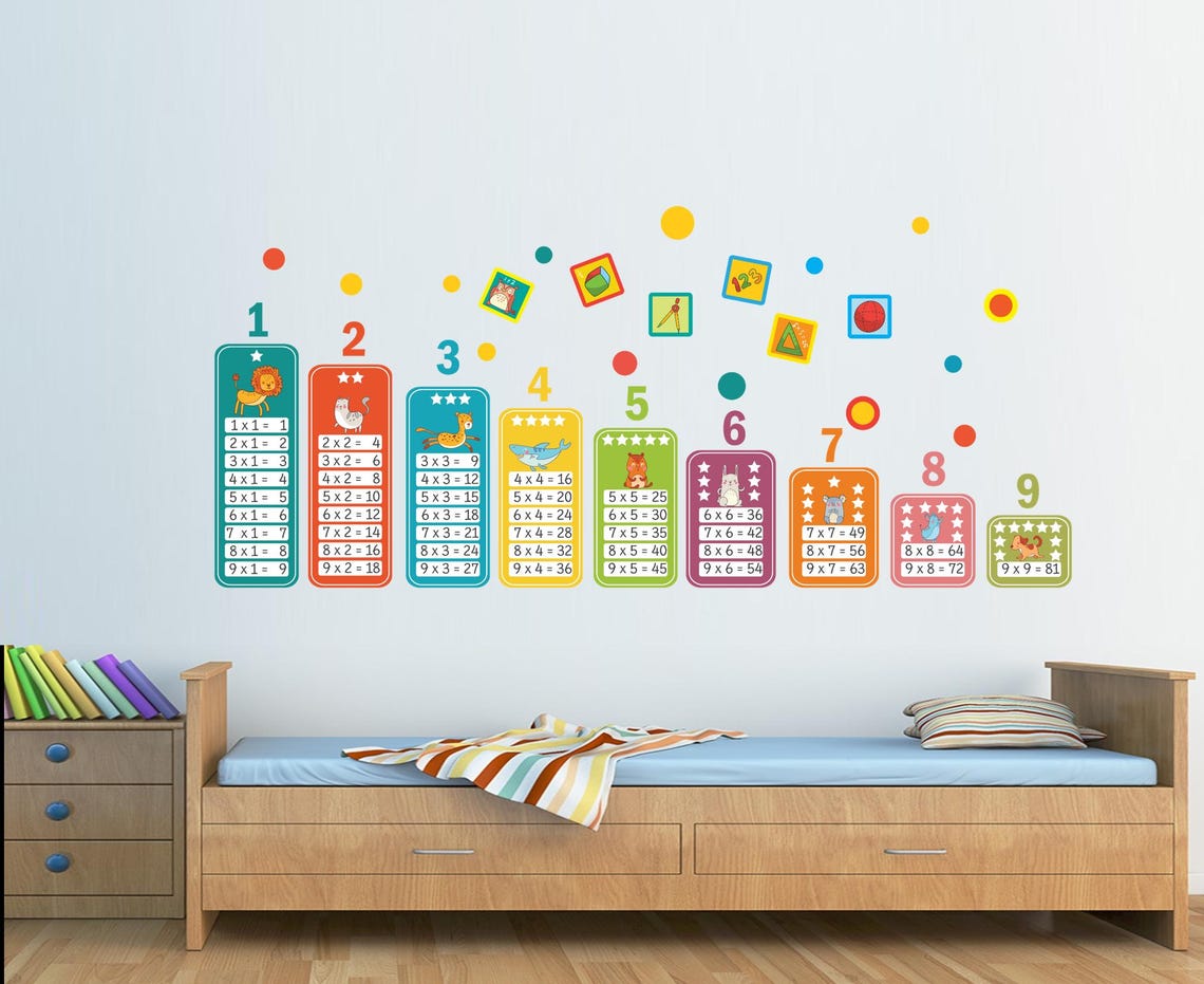 Large Multiplication Chart, Kids Multiplication Table, Math Facts ...