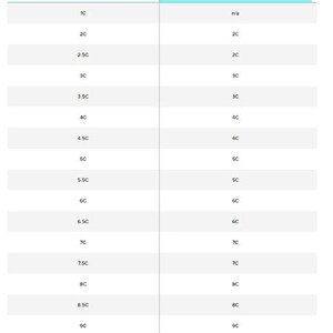 May include: A white chart with the text "Find Your Shoe Size" and "Chuck Taylor All Star." The chart compares US shoe sizes with Chuck Taylor All Star sizes, noting that the shoes run a half size large. The chart lists sizes from 1C to 10C.