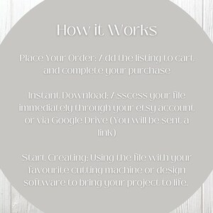 May include: A light gray circular graphic with the text "How it Works". The text describes the steps: Place your order, instant download, and start creating using a cutting machine or design software.