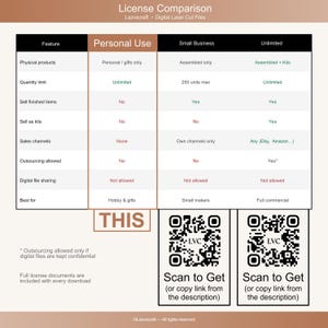 A license comparison chart for digital laser cut files detailing terms for Personal Use, Small Business, and Unlimited licenses across rows of features, with two QR codes at the bottom.