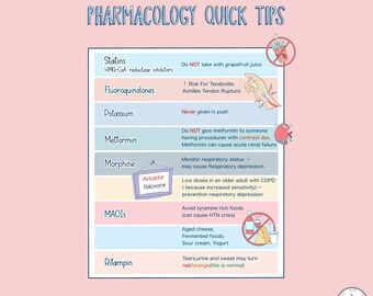May include: A colorful infographic with quick tips for pharmacology. The infographic lists common medications and their associated precautions, such as avoiding grapefruit juice with statins, not giving metformin to someone having procedures with contrast dye, and avoiding tyramine-rich foods with MAOIs.