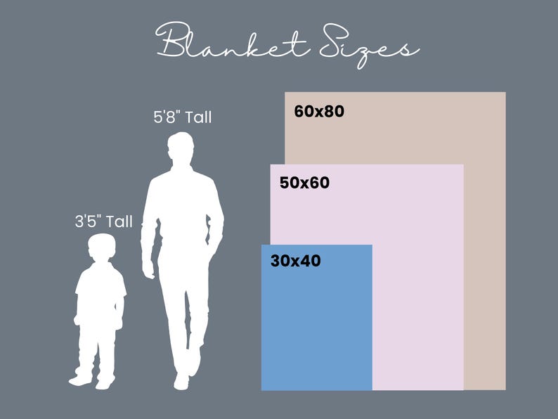 May include: Image showing blanket sizes: 30x40 inches (76x102 cm), 50x60 inches (127x152 cm), and 60x80 inches (152x203 cm). Silhouettes of a person 5'8" tall and a child 3'5" tall are included for size comparison. The text "Blanket Sizes" is at the top.