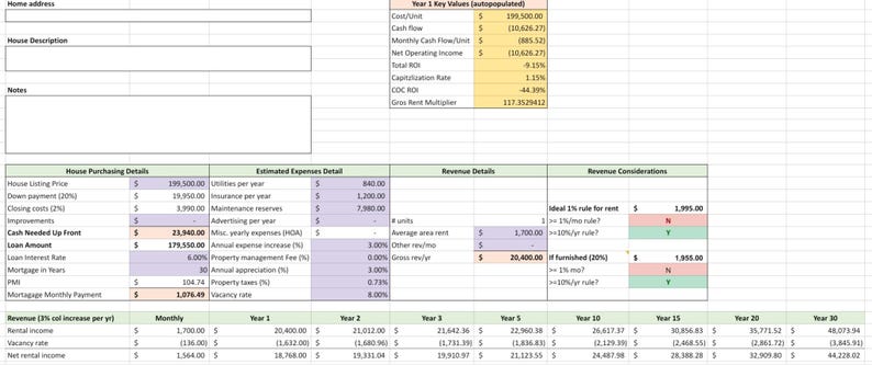 Excel Rental Property Analysis Tool - Spreadsheet Template | Landlord ...