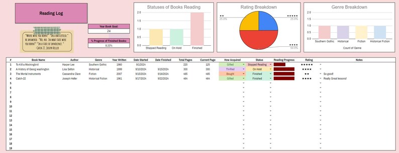 Reading Log | Book Reading Tracker | Planner: Track, Rate, and ...