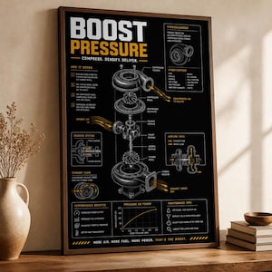 Pode incluir: Um cartaz vertical emoldurado intitulado Boost Pressure com um diagrama técnico de um turbocompressor. O fundo preto exibe texto em branco e amarelo, ilustrações explodidas de componentes do motor, fluxos de ar e gráficos.