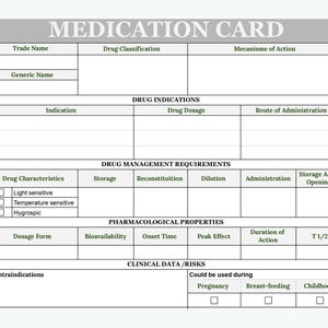 Drug / Medication Card Template Pdf | Fillable Editable Pharmacology ...