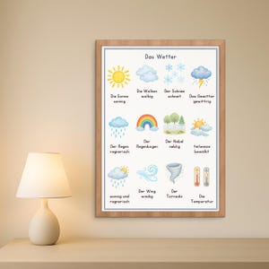 Könnte beinhalten: Ein gerahmter Druck mit dem deutschen Titel "Das Wetter" (Das Wetter), der farbenfrohe Illustrationen von Wetterbedingungen zeigt, darunter Sonne, Wolken, Regen, Regenbogen und Tornado. Der Druck ist in einem Holzrahmen.