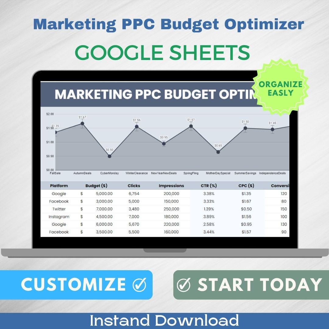 Marketing PPC Budget Optimizer Template – Maximize Your Pay-per-click ...