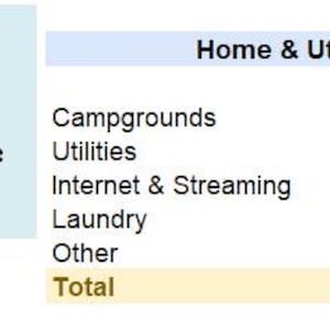 May include: A graphic showing the cost of home and utility expenses for a West Texas RV Chic trip. The total cost is $780.00. The expenses include campgrounds, utilities, internet and streaming, laundry, and other.