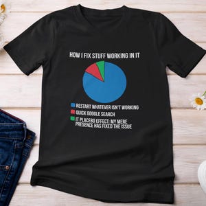 Puede incluir: Camiseta negra con un gráfico de diagrama circular. El gráfico está dividido en secciones azules, rojas y verdes, con el texto "HOW I FIX STUFF WORKING IN IT". El texto debajo explica las secciones.