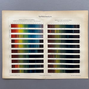1876 – Spectral Analysis | Antique Original Chromolithograph