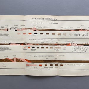 1890 – Geologische Formationen | Antike originale Farblithografie | Historische Geologie