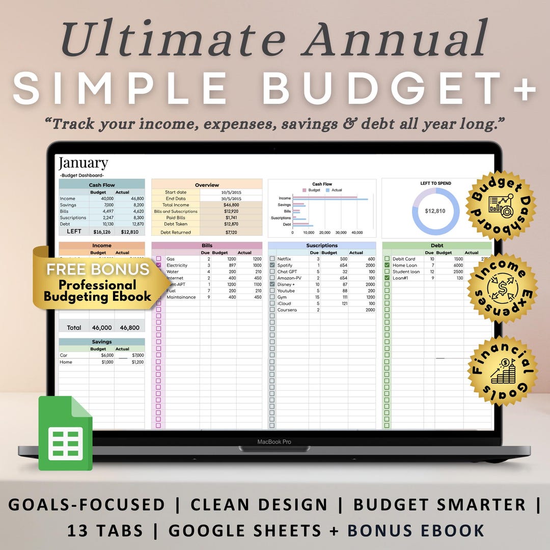 Google Sheets Annual Budget Template + Monthly Tracker | Income ...