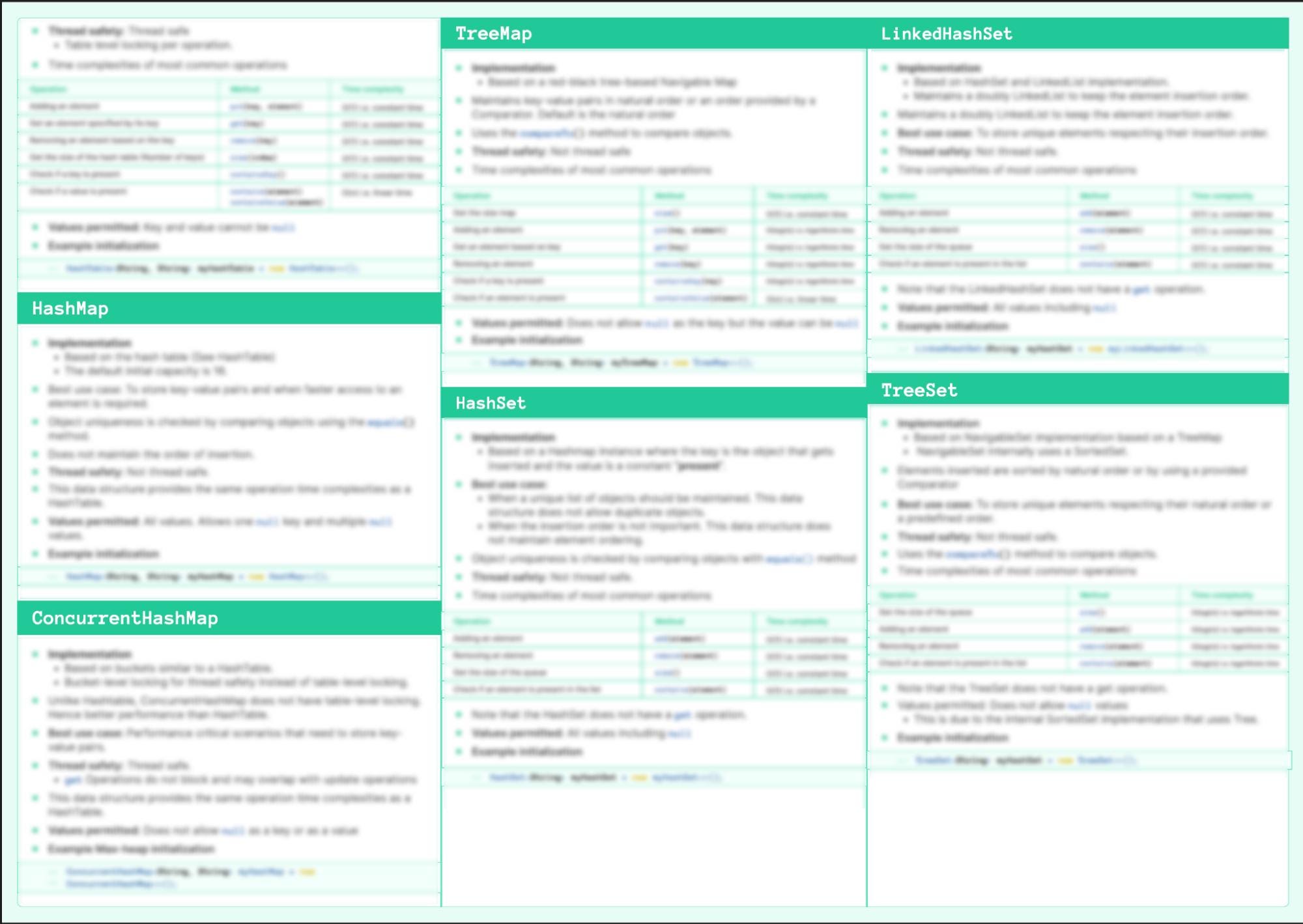 Java Data Structures Cheat Sheet - Etsy