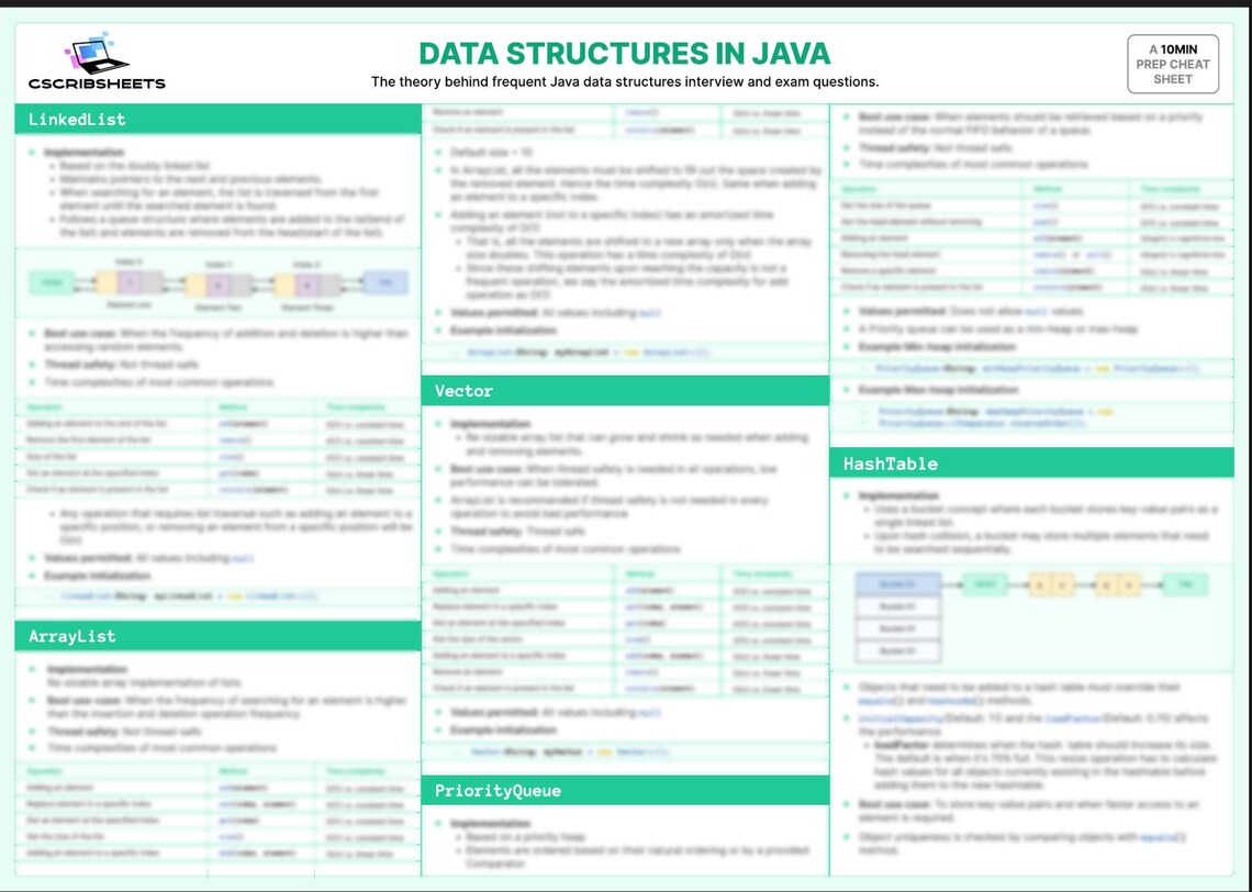Java Data Structures Cheat Sheet - Etsy