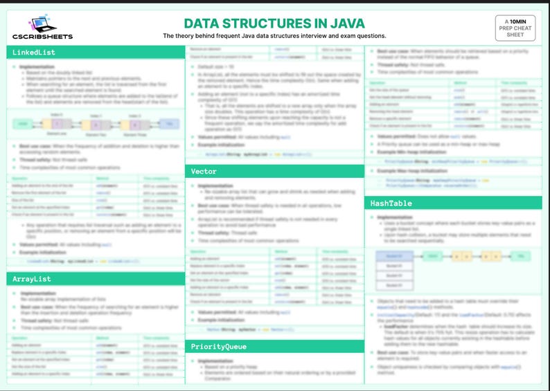 Java Data Structures Cheat Sheet - Etsy