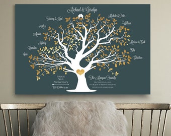 Grandchildren Family tree print Personalized Custom Family sign for Grandparents family name sign Grandma gift Grandpa gift gift for parents