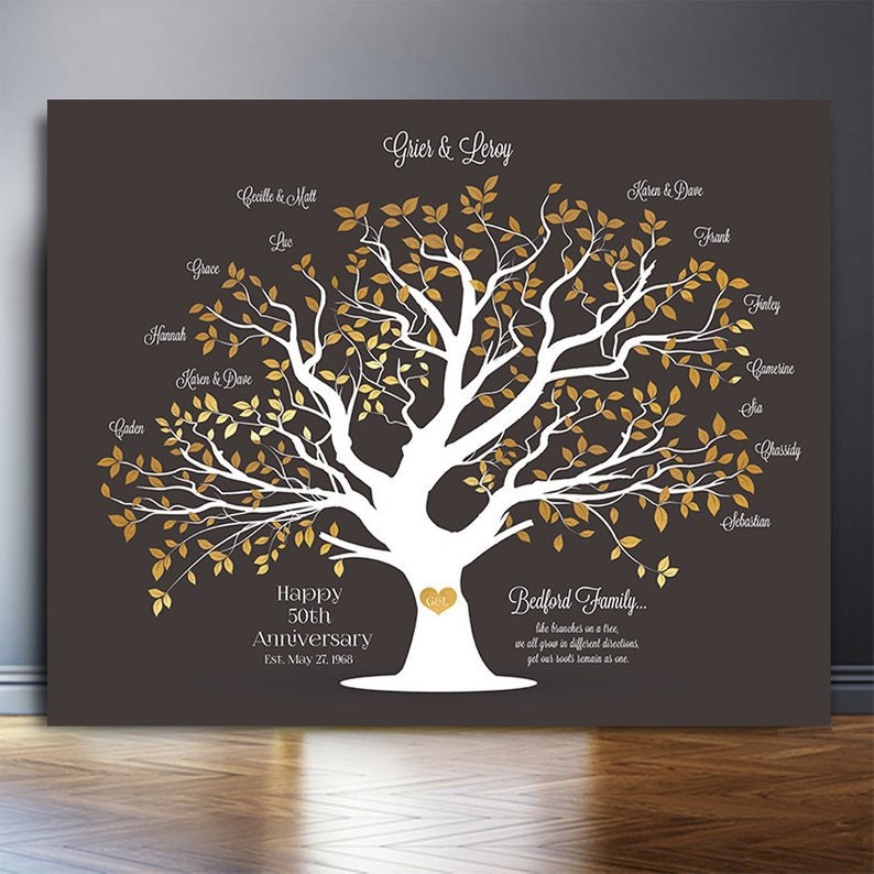 Cadeau de 40e anniversaire pour les parents Cadeau pour le | Etsy