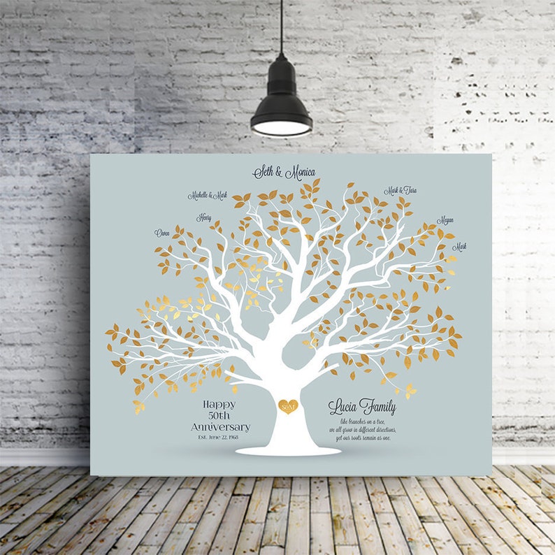 anniversary gift for parents in law