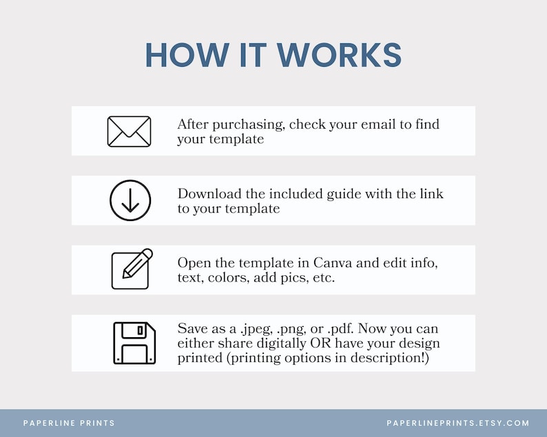 K&ouml;nnte beinhalten: Hellblaue Grafik mit dem Text &bdquo;HOW IT WORKS&ldquo; und vier Schritten. Die Schritte umfassen das &Uuml;berpr&uuml;fen der E-Mail, das Herunterladen einer Anleitung, das Bearbeiten einer Vorlage in Canva und das Speichern als .jpeg, .png oder .pdf.