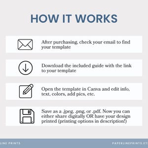 Puede incluir: Gr&aacute;fico beige claro con el texto "HOW IT WORKS" en azul. La imagen detalla los pasos para usar una plantilla: revisar el correo electr&oacute;nico, descargar una gu&iacute;a, editar en Canva y guardar como .jpeg, .png o .pdf.