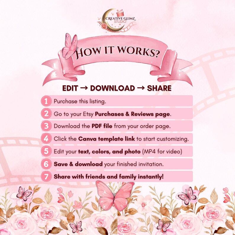 K&ouml;nnte beinhalten: Eine rosa-wei&szlig;e Grafik mit dem Text &bdquo;WIE ES FUNKTIONIERT?&ldquo; und Anweisungen zum Kauf, Herunterladen und Teilen einer Einladung. Das Design enth&auml;lt Blumen- und Schmetterlingsillustrationen.