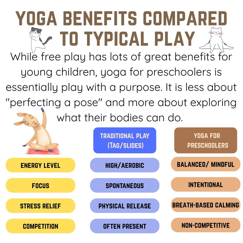 Animal Yoga Poses for Kids, Preschool Kinder Gross Motor Activity, Movement Cards, Occupational Therapist Resource, Homeschool & Classroom image 16