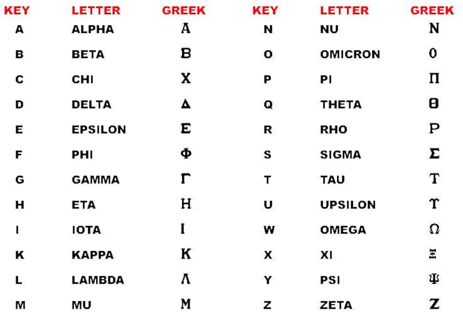 2 12 Lettres grecques en bois inachevées 12.00 ea. Etsy