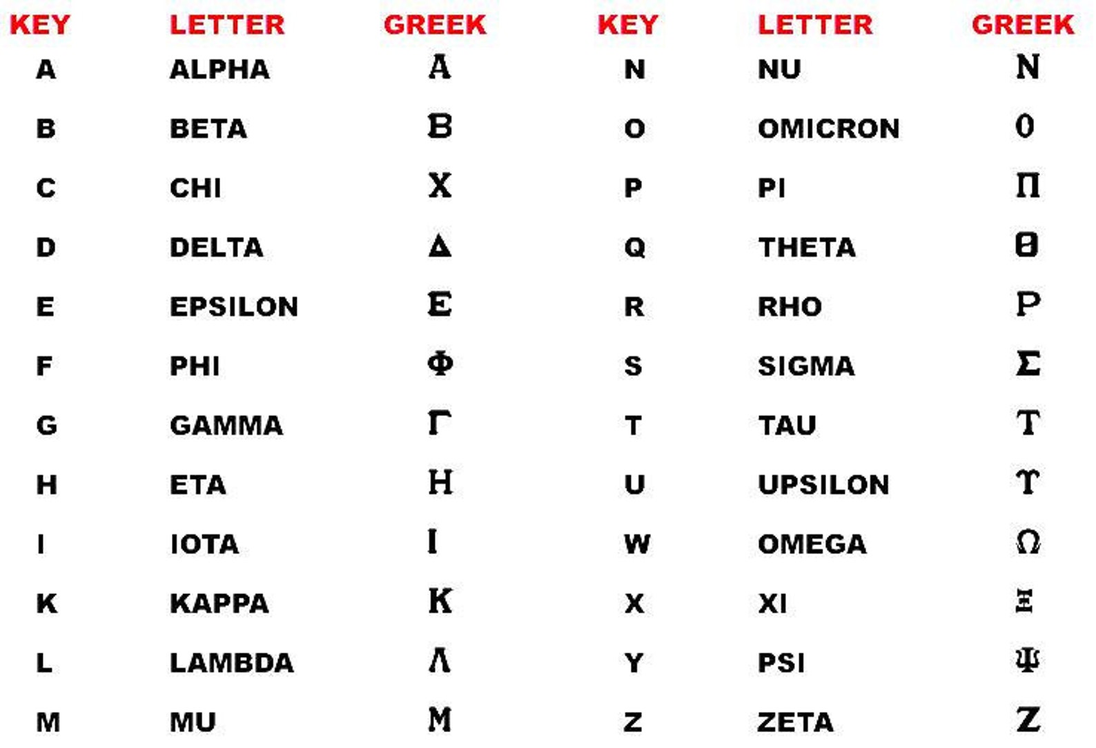 Греческие буквы символы. Греческие буквы. Буквы древней Греции. Омикрон (буква) греческие буквы. Буква n в древнегреческом.