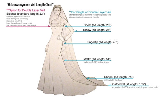 Veil Length Chart