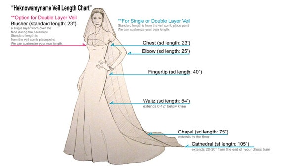 Veil Lengths Chart