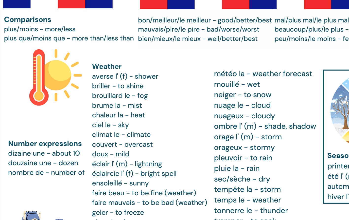 Digital Printable Basic French Vocabulary Poster For Classroom And Gcse