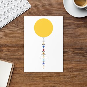 May include: A white print featuring a yellow sun and a diagram of the solar system. The planets are represented by colored circles with their names below. The print is on a wooden surface with a keyboard and coffee cup in the background.
